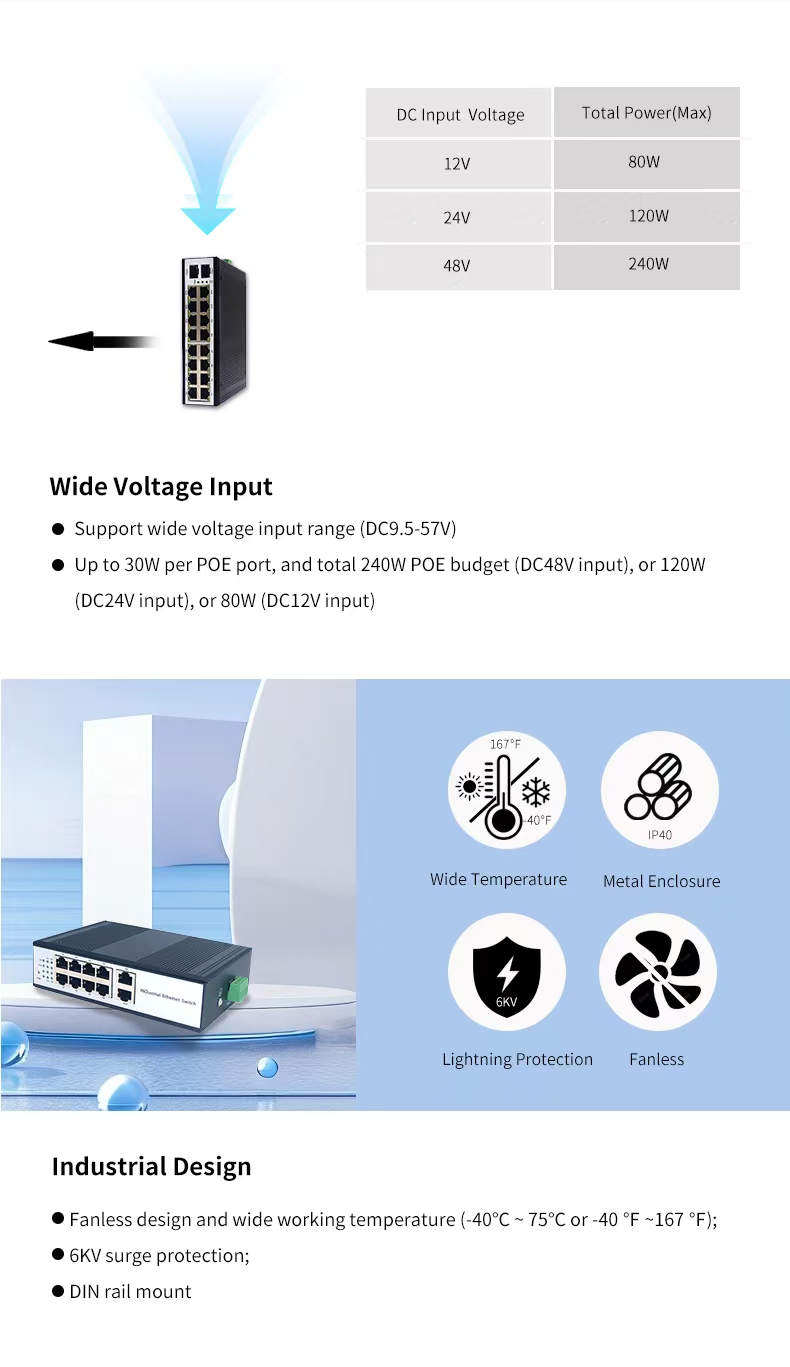 8*SFP 8 Port RJ45  Gigabit Ethernet Industrial Switch DIN-Rail(图3)