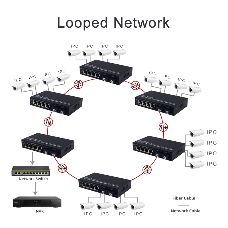 2*SC 8*RJ45 100 or 1000Mbps  Fiber Media Converter