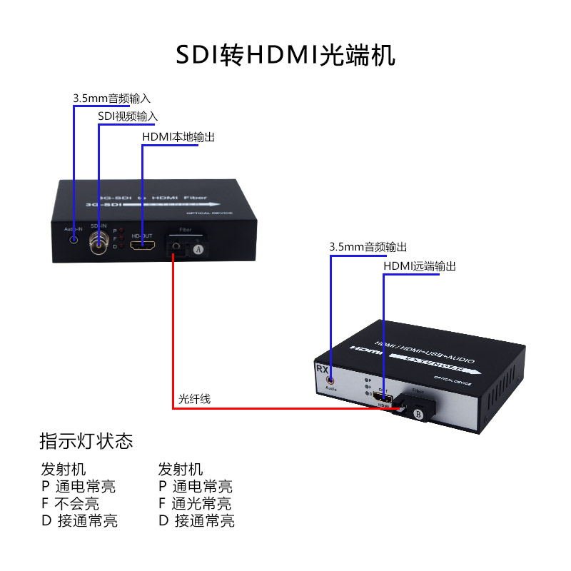 SDI to HDMI Fiber Converter 