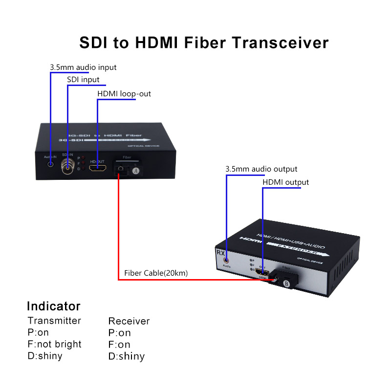 SDI to HDMI Fiber Converter 