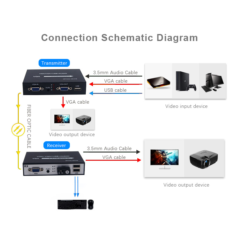  With USB Fiber to VGA Converter 