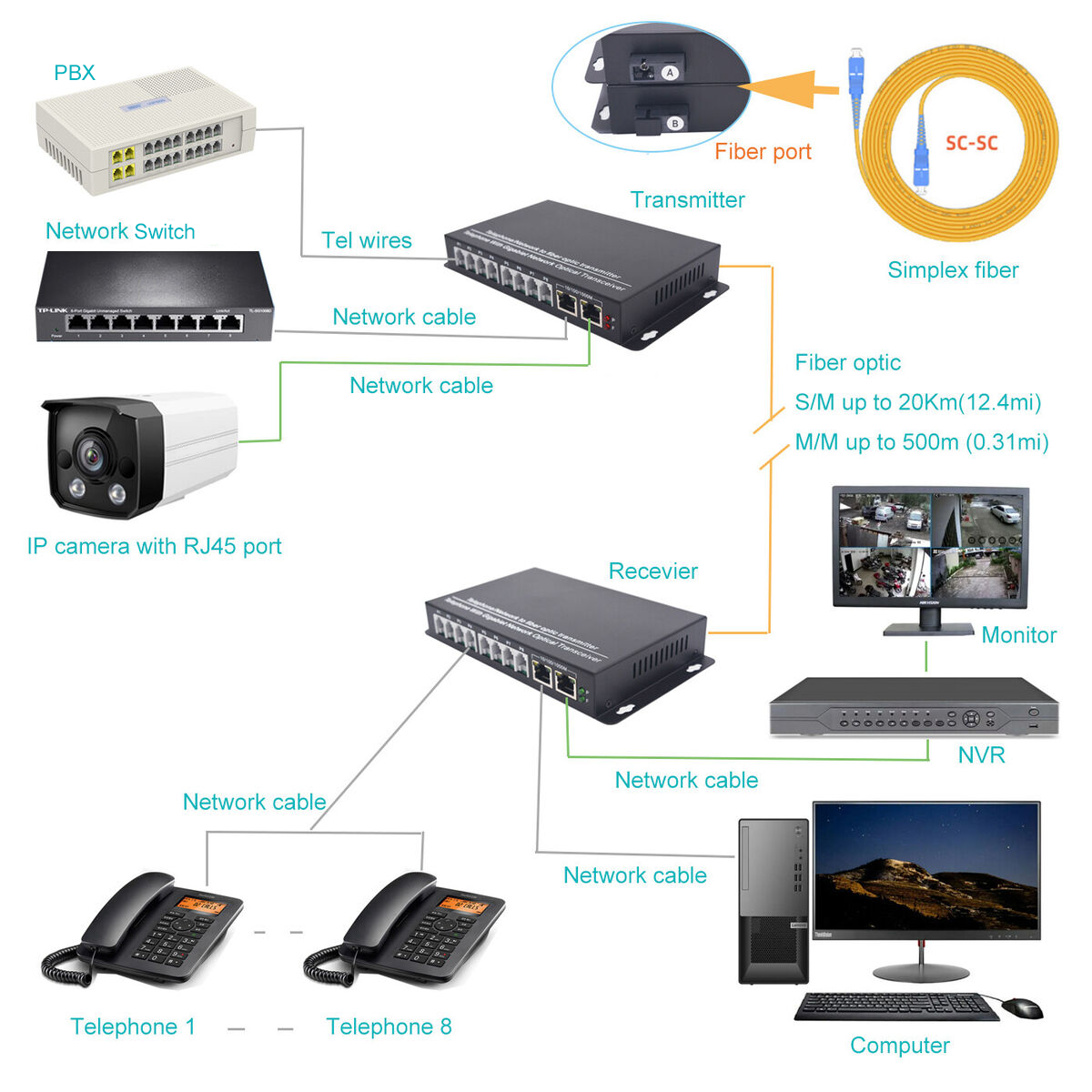 PCM 16 Channel Telephone transmitter rj11and Ethernet To Fiber optic media Converter Extender 20km